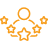 Personalized User Experience Personalized User Experience